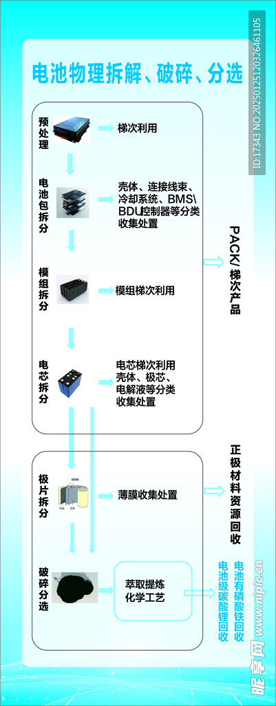 电池物理拆解破碎分选