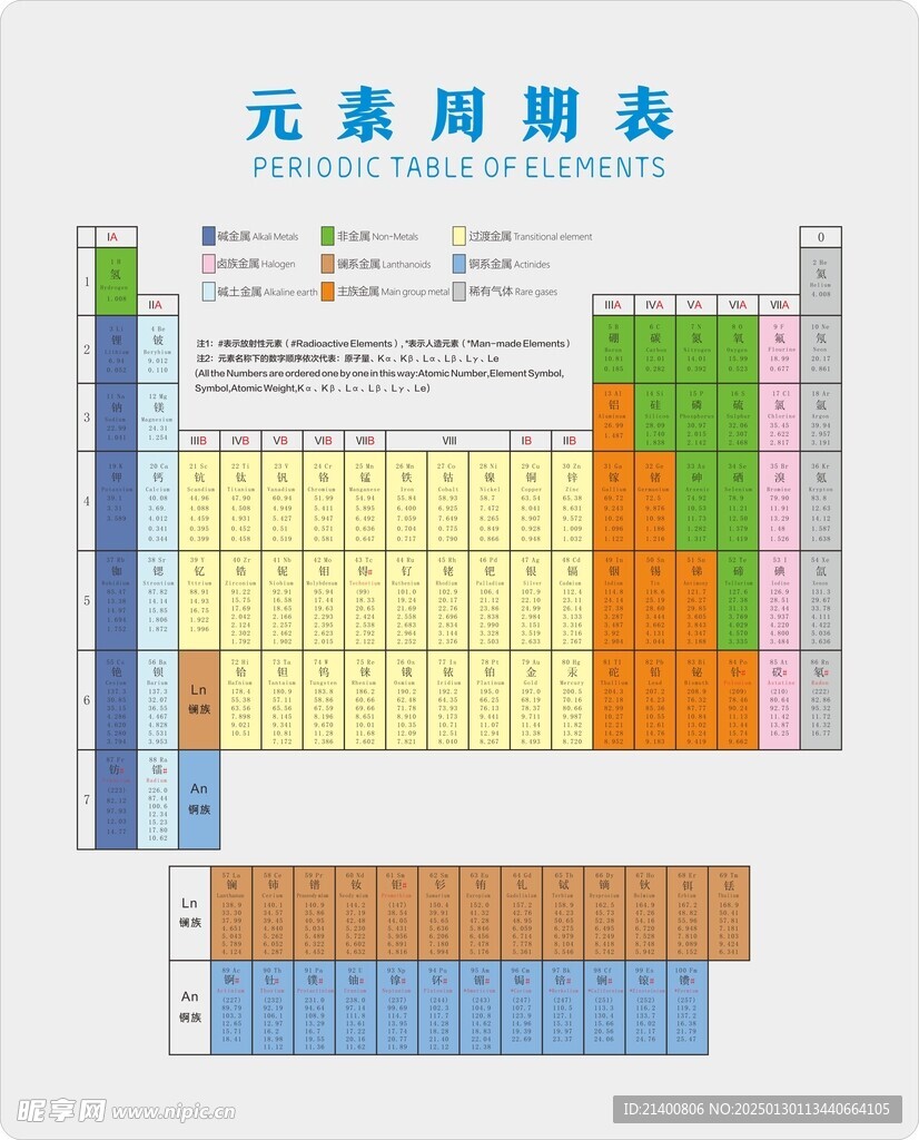 元素周期表