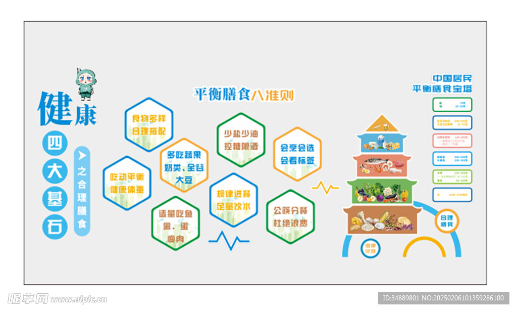 健康四大基石之合理膳食文化墙