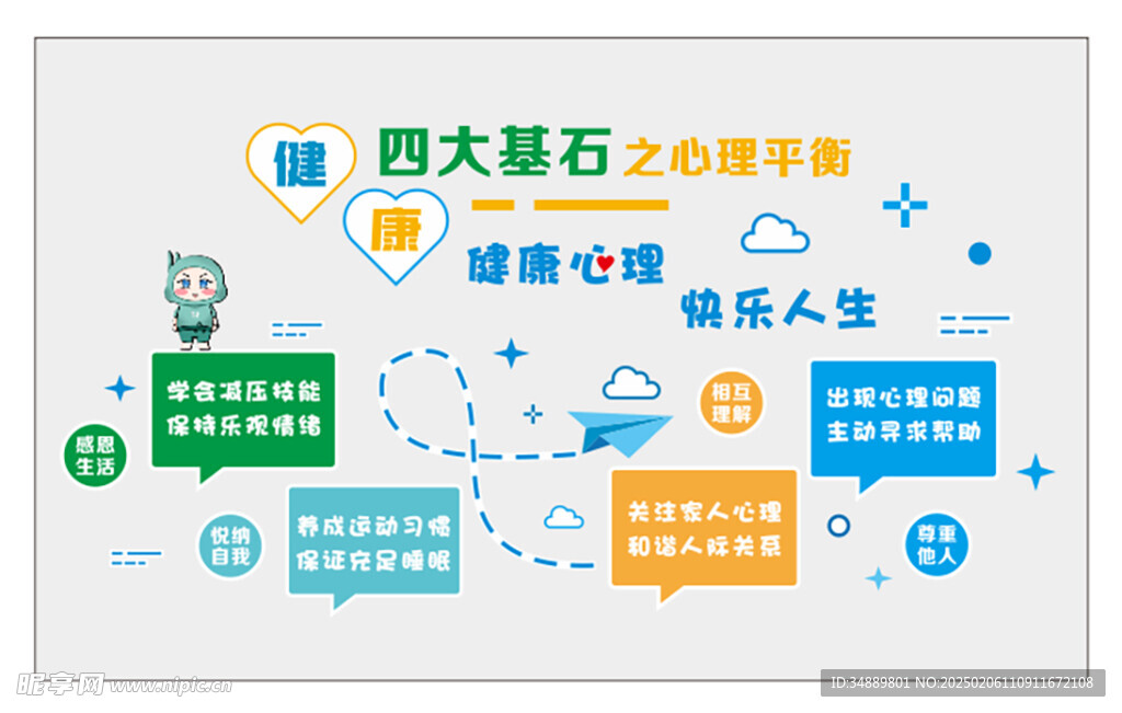 健康四大基石之心理平衡文化墙