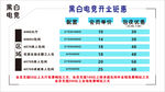 充值活动