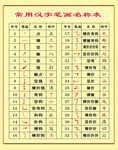 常用汉字笔画名称表