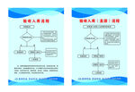 验收入库流程