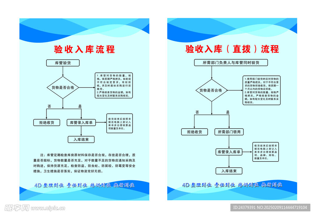验收入库流程