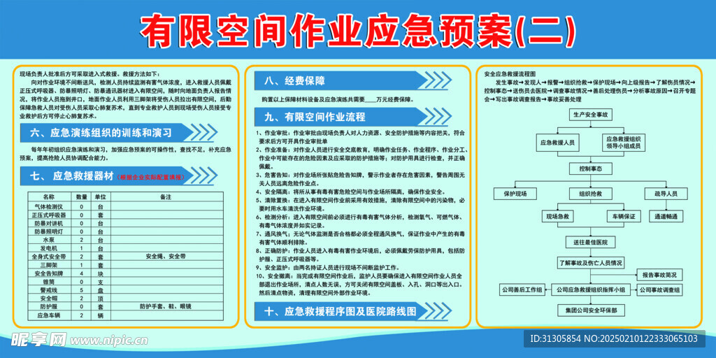 作业应急预案制度牌