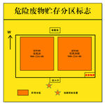 危险废物贮存分区标志