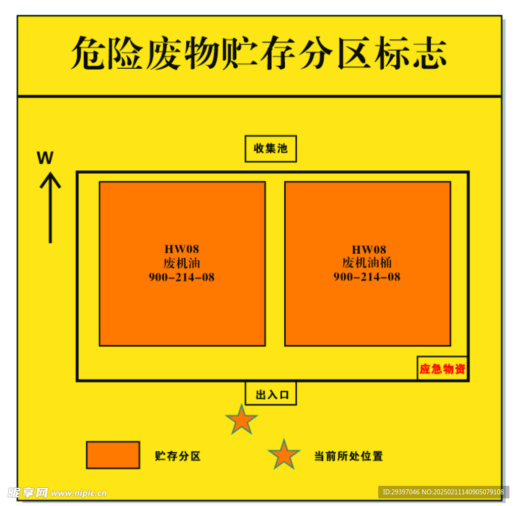 危险废物贮存分区标志