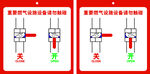 设备温馨提示牌及安全标识牌