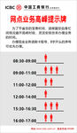 网点业务高峰提示牌