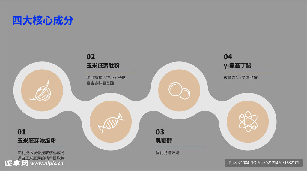 四大核心成份