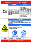 矽尘尘肺风险告知卡