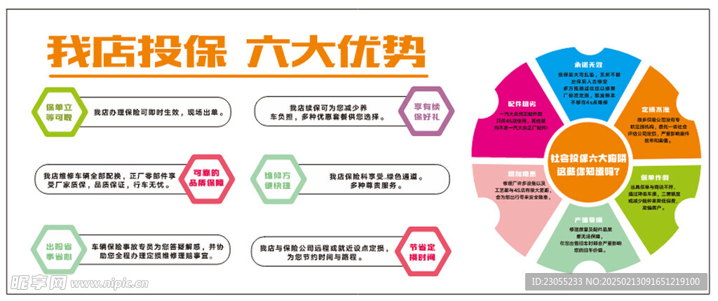 投保优势 