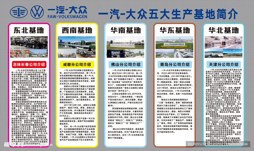 一汽大众五大基地