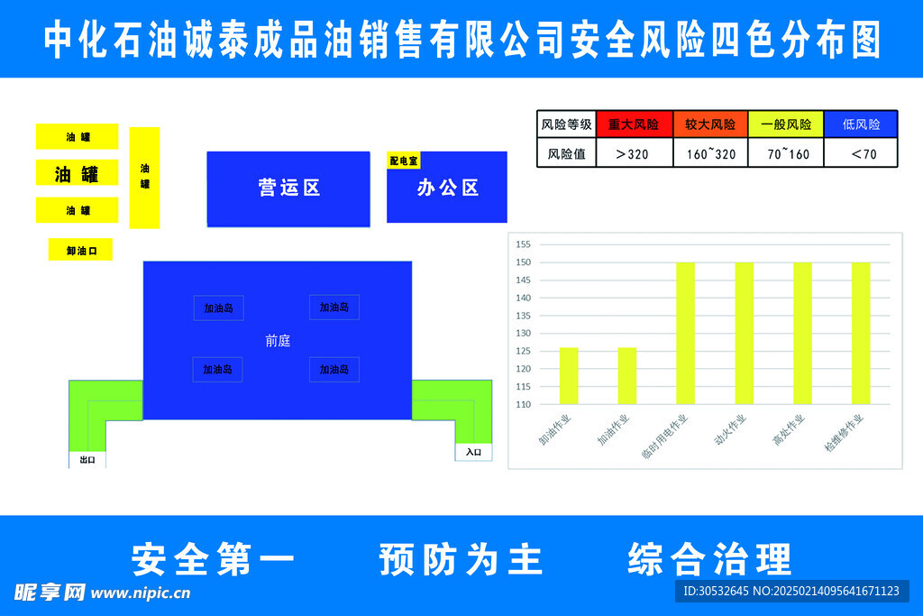 加油站分布图