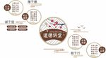 校园文化