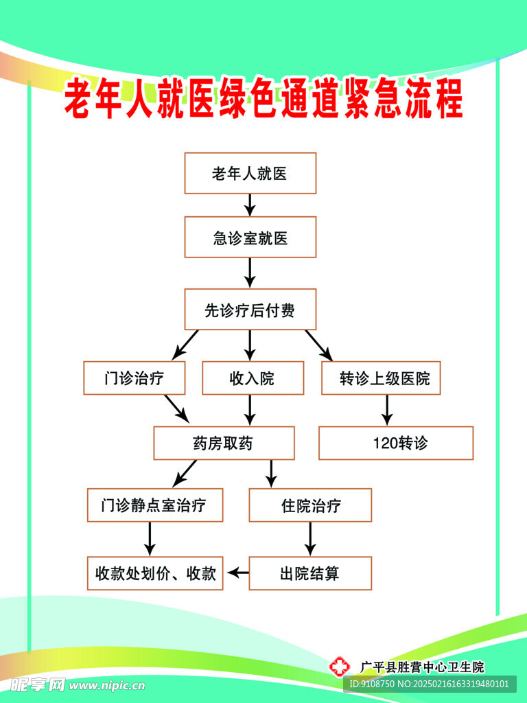 老年人就医绿色通道紧急流程