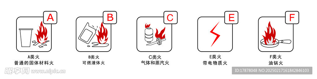 灭火器灭火种类