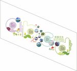 幼儿园楼梯文化墙