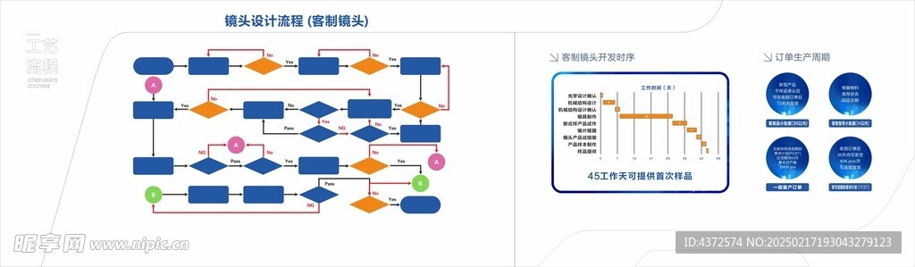 工艺流程图