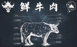 鲜牛肉