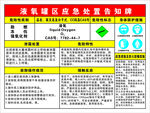 液氧罐区应急处置告知牌