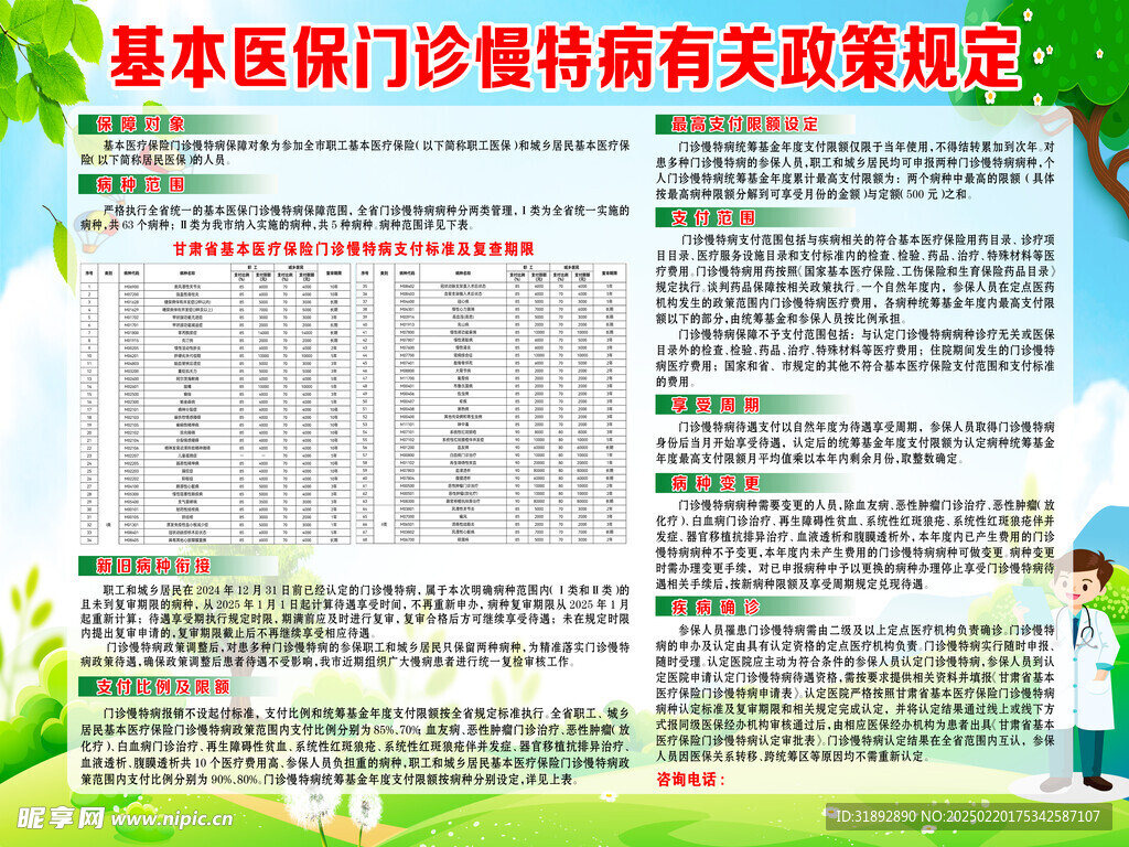 基本医保门诊慢特病有关政策