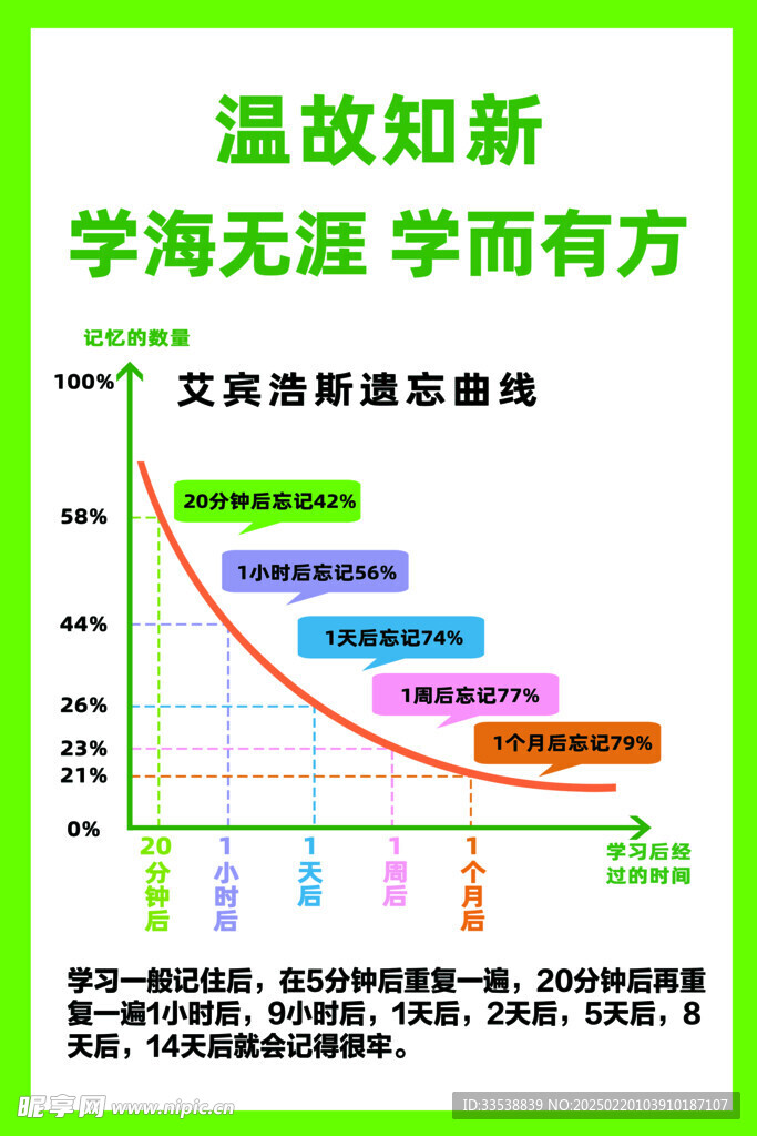 艾宾浩斯遗忘曲线