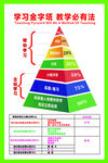 学习金字塔