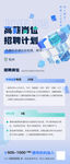 互联网招聘海报