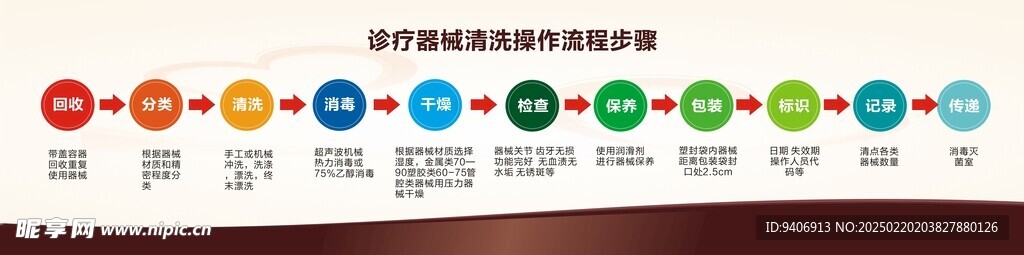 诊疗器械清洗流程