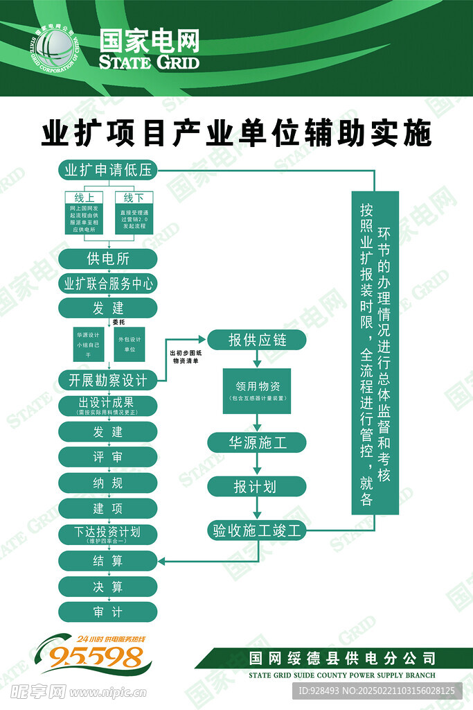 业扩项目产业单位辅助实施