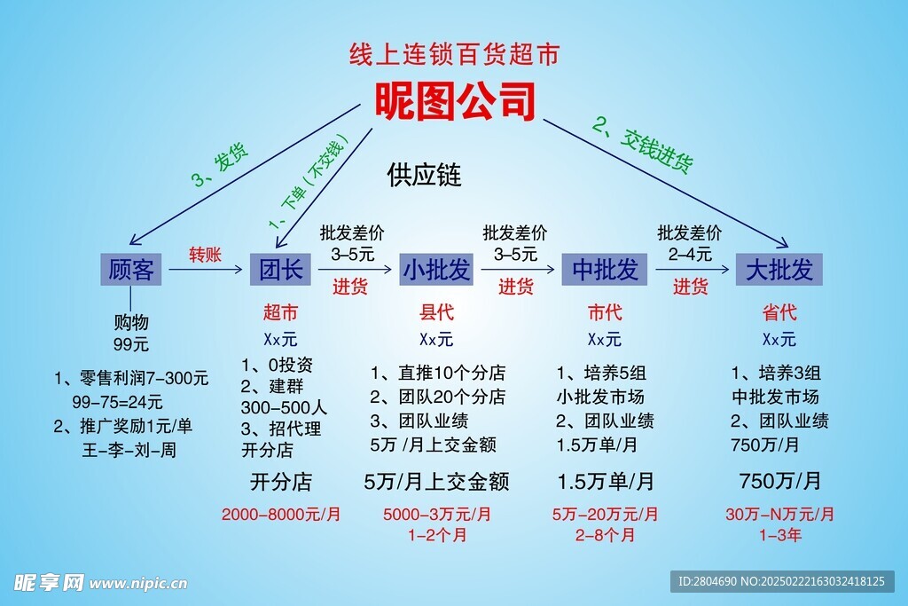 线上百货公司流程图