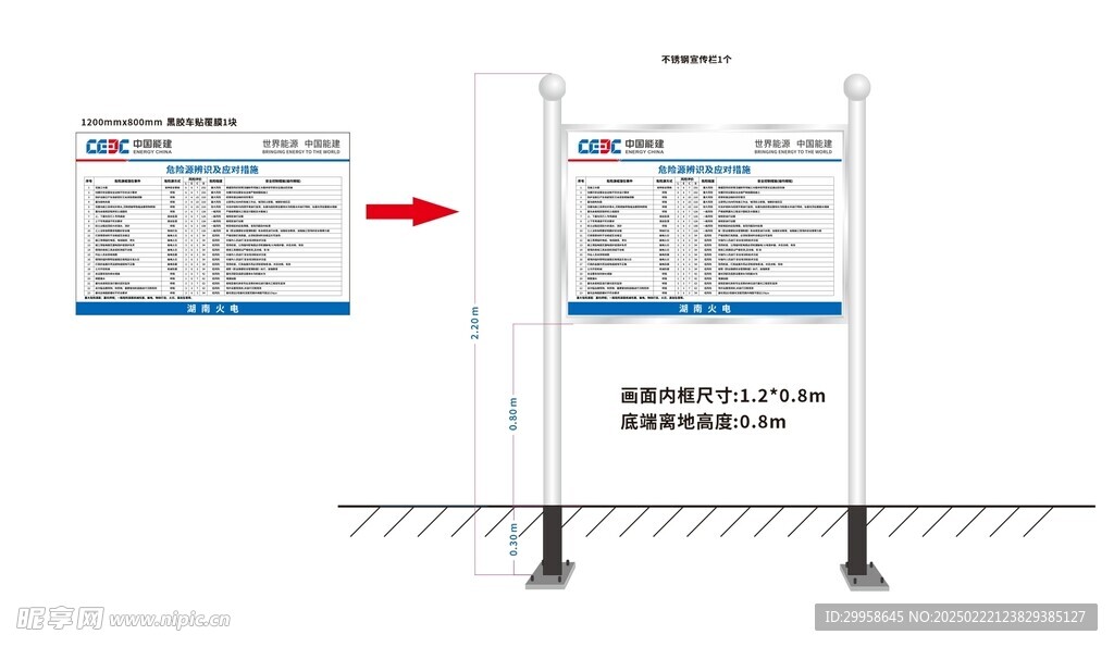 危险源辨识及应对措施