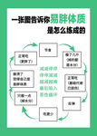 良咔 易胖体质是怎么练成的