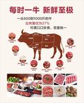 牛肉火锅海报