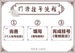 门诊挂号流程图