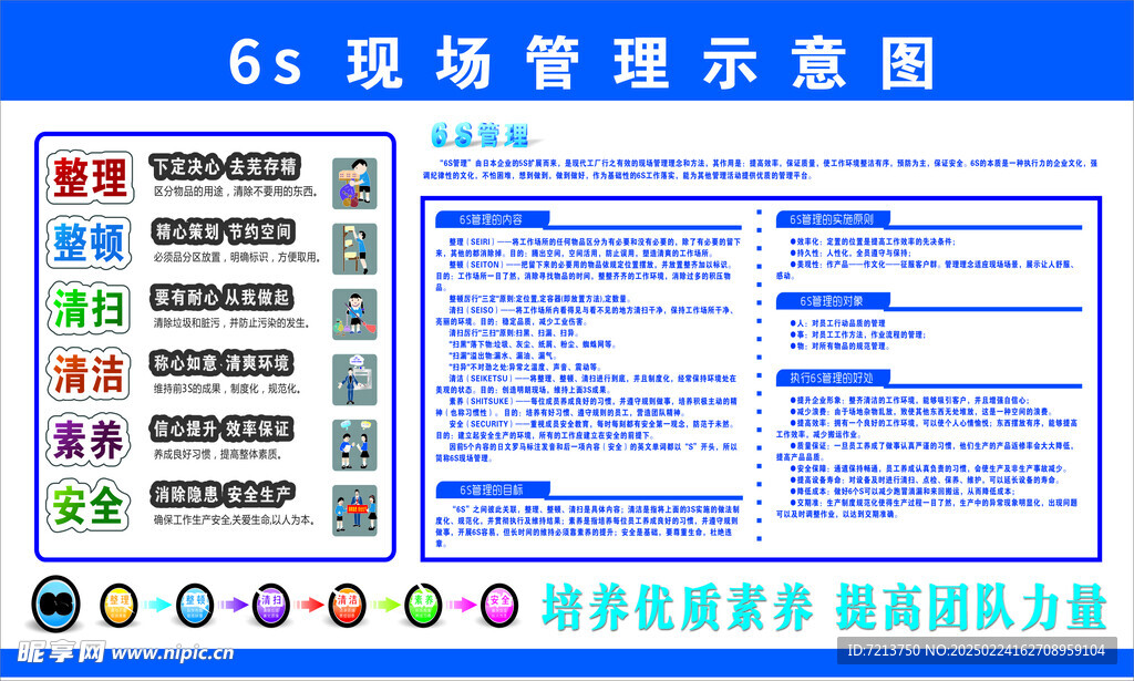 6s现场管理示意图