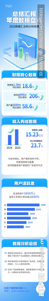 企业公司年终总结数据汇报长图