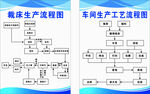 裁床生产车间生产工艺流程图