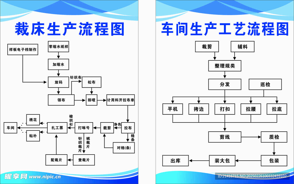 裁床生产车间生产工艺流程图