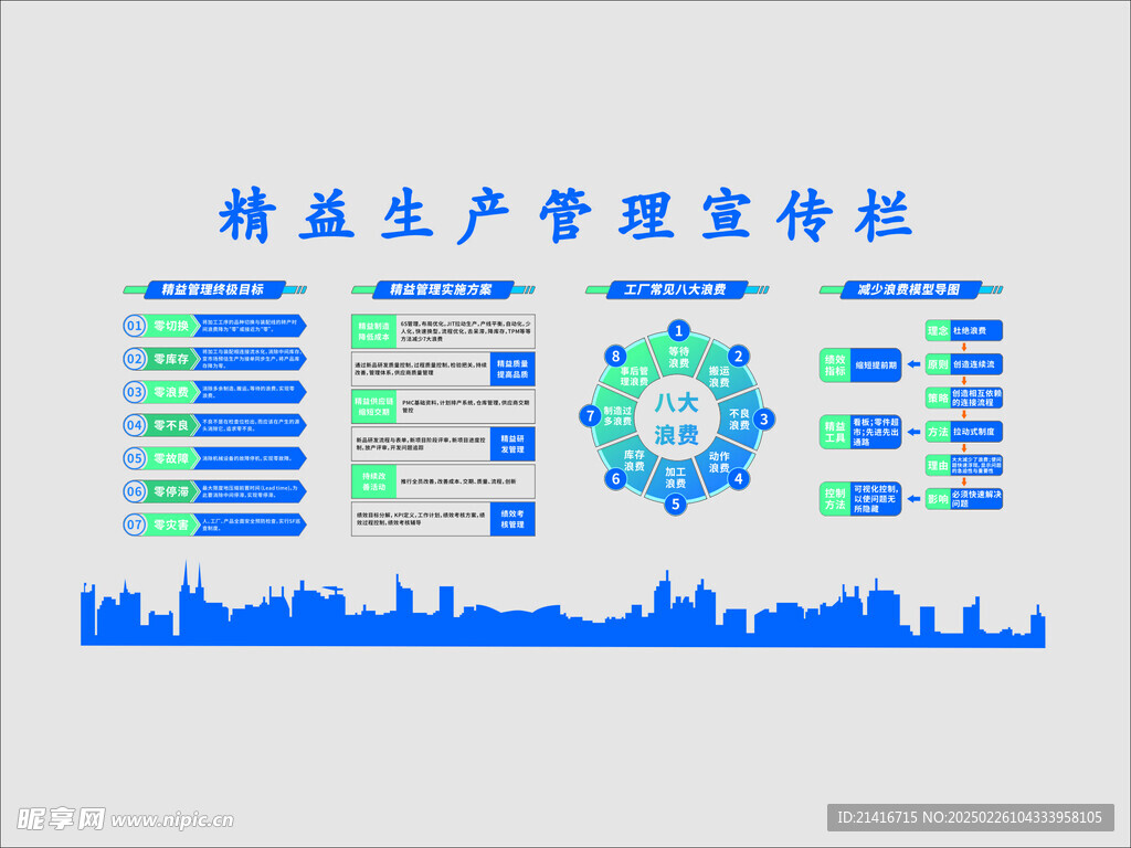 精益生产管理宣传栏