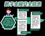 银行数字金融防诈骗科普展板