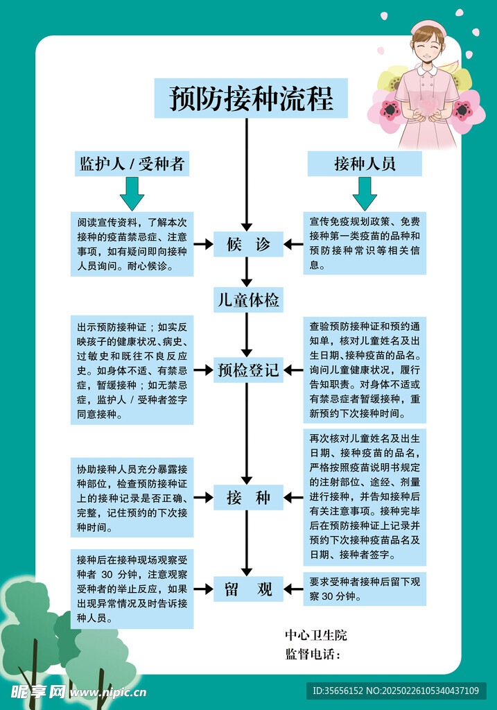 预防接种流程图