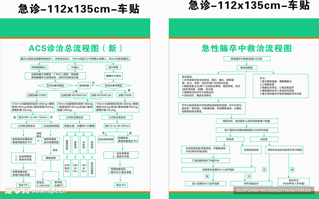 急诊板报