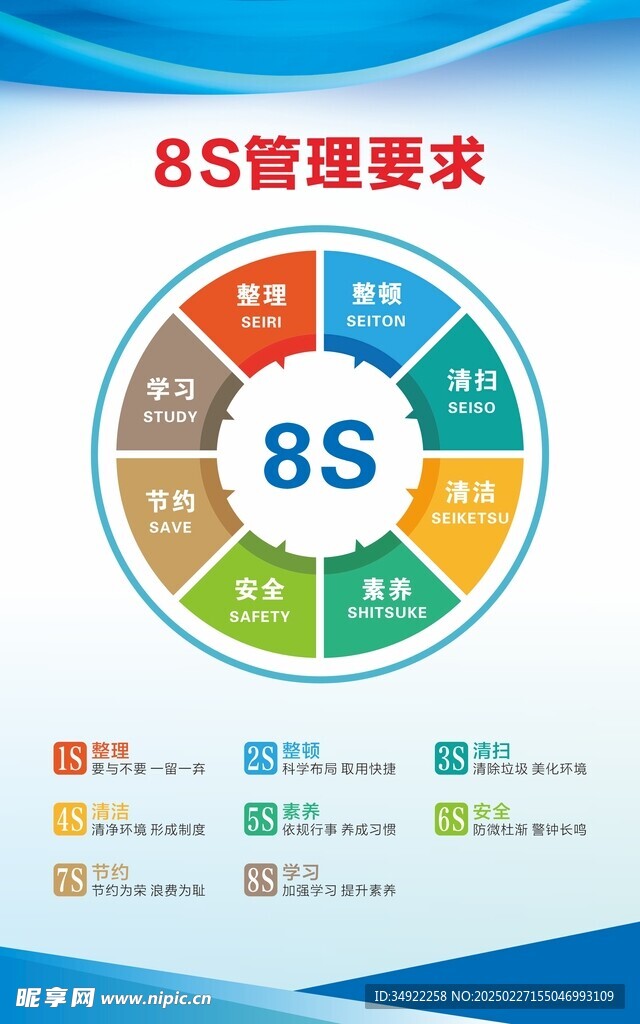 8S管理要求