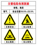 缺氧的主要危险有害因素