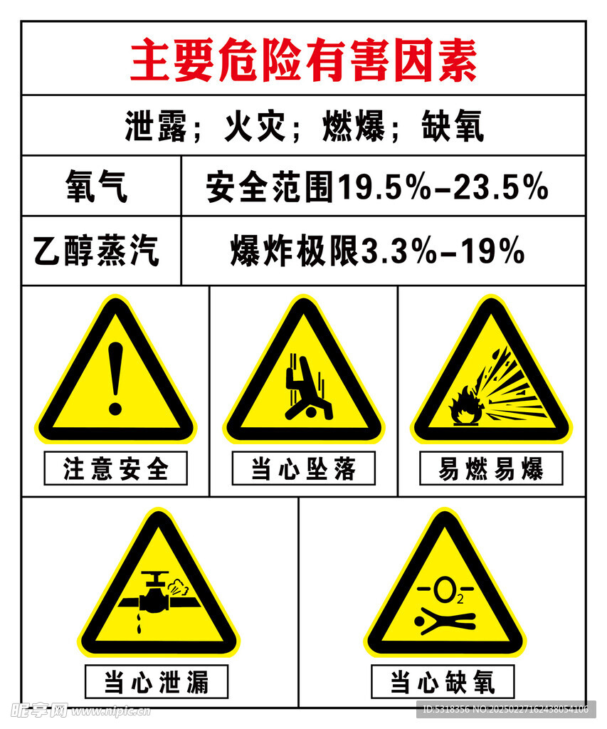 泄露主要危险有害因素