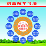 创高效学习法