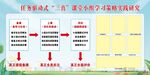 校园活动 展板