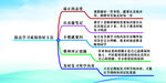 提高学习成绩的好方法